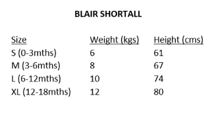 Blair Shortall